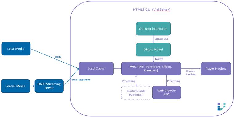 Bringing Browser-Based Video Editing to the Next Level - 2